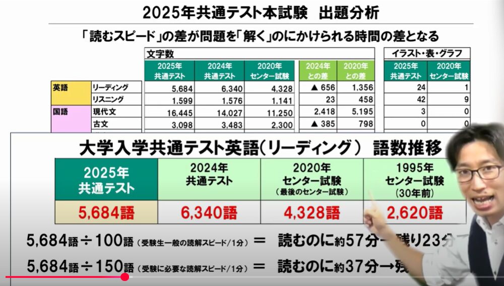 共通テスト分析2