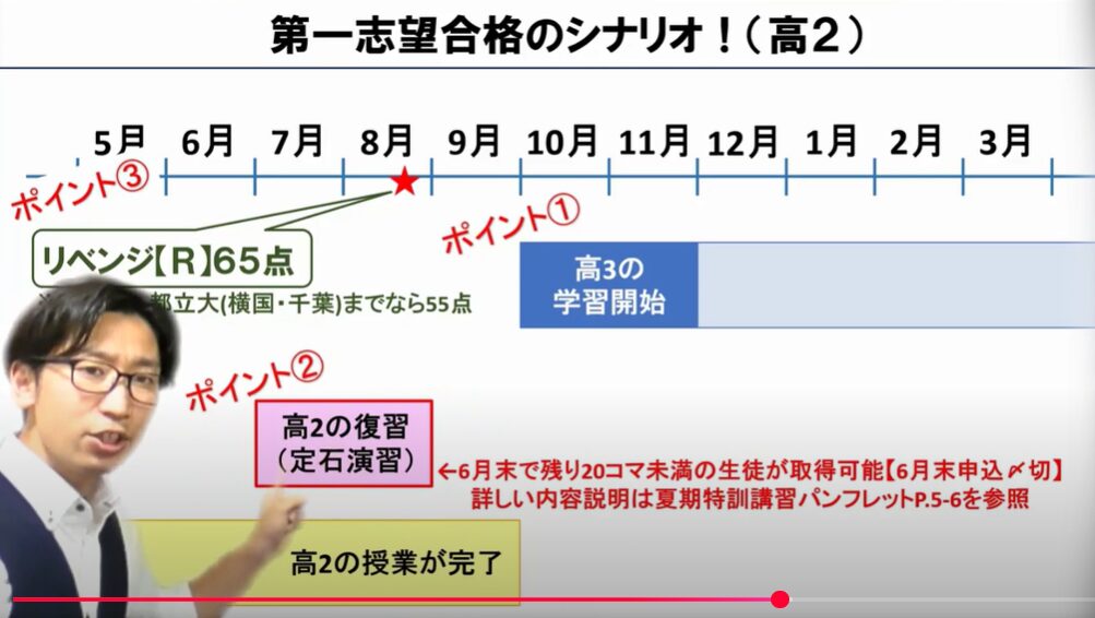 単元ジャンル演習1