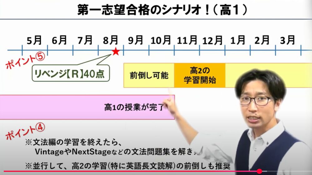 単元ジャンル演習2