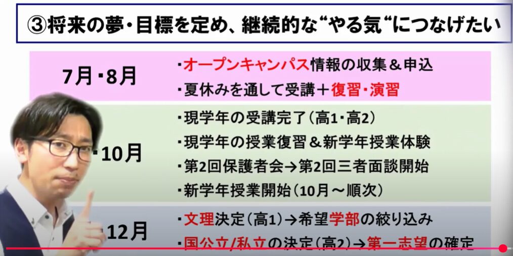 進路アドバイス1